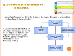 3) Les modules et la description de
la démarche.
 La méthode formalise une démarche de gestion des risques découpée en cinq modules
représentés sur la figure suivante :
1:
• Introduction et contexte générale de la
méthode.
2:
• Définition de la méthode EBIOS.
3:
• Les modules et la description de la
démarche.
4:
• Etude de cas
5:
• 5) Conclusion
Module1: Étude du
contexte
Module 3: Étude des
scénarios de menaces
Module2: Étude des
événements
redoutés
Module 4 : Étude des
risques
Module 5: Étude des
mesures de sécurité
 La démarche est dite itérative. En
effet, il sera fait plusieurs fois appel à
chaque module afin d'en améliorer
progressivement le contenu, et la
démarche globale sera également
affinée et tenue à jour
de manière continue.
 
