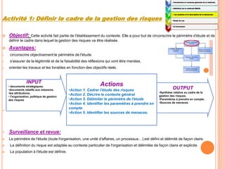 Activité 1: Définir le cadre de la gestion des risques
 Objectif: Cette activité fait partie de l'établissement du contexte. Elle a pour but de circonscrire le périmètre d'étude et de
définir le cadre dans lequel la gestion des risques va être réalisée.
 Avantages:
 circonscrire objectivement le périmètre de l'étude.
 s'assurer de la légitimité et de la faisabilité des réflexions qui vont être menées.
 orienter les travaux et les livrables en fonction des objectifs réels.

 Surveillance et revue:
 Le périmètre de l'étude (toute l'organisation, une unité d'affaires, un processus…) est défini et délimité de façon claire.
 La définition du risque est adaptée au contexte particulier de l'organisation et délimitée de façon claire et explicite.
 La population à l'étude est définie.
1:
• Introduction et contexte générale de la méthode.
2:
• Définition de la méthode EBIOS.
3:
• Les modules et la description de la démarche.
4:
• Etude de cas
5:
• 5) Conclusion
Actions
•Action 1. Cadrer l'étude des risques
•Action 2. Décrire le contexte général
•Action 3. Délimiter le périmètre de l'étude
•Action 4. Identifier les paramètres à prendre en
compte.
•Action 5. Identifier les sources de menaces.
INPUT
• documents stratégiques.
•documents relatifs aux missions.
•les attributions.
• l'organisation, politique de gestion
des risques
OUTPUT
•Synthèse relative au cadre de la
gestion des risques.
•Paramètres à prendre en compte.
•Sources de menaces
 