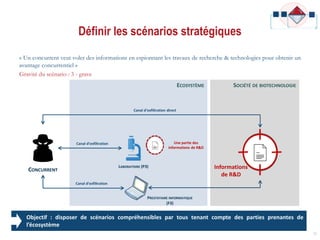 Définir les scénarios stratégiques
« Un concurrent veut voler des informations en espionnant les travaux de recherche & technologies pour obtenir un
avantage concurrentiel »
Gravité du scénario : 3 - grave
32
SOCIÉTÉ DE BIOTECHNOLOGIEECOSYSTÈME
CONCURRENT
Informations
de R&D
Canal d’exfiltration direct
PRESTATAIRE INFORMATIQUE
(F3)
Canal d’exfiltration Une partie des
informations de R&D
LABORATOIRE (P3)
Canal d’exfiltration
Objectif : disposer de scénarios compréhensibles par tous tenant compte des parties prenantes de
l’écosystème
 