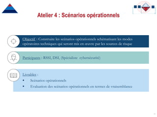 Participants : RSSI, DSI, (Spécialiste cybersécurité)
Atelier 4 : Scénarios opérationnels
33
Livrables :
 Scénarios opérationnels
 Evaluation des scénarios opérationnels en termes de vraisemblance
Objectif : Construire les scénarios opérationnels schématisant les modes
opératoires techniques qui seront mis en œuvre par les sources de risque
 