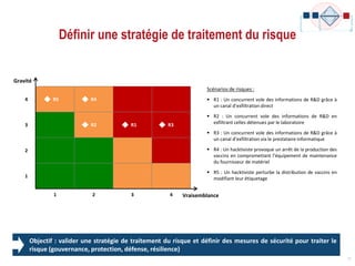 Définir une stratégie de traitement du risque
37
Scénarios de risques :
 R1 : Un concurrent vole des informations de R&D grâce à
un canal d’exfiltration direct
 R2 : Un concurrent vole des informations de R&D en
exfiltrant celles détenues par le laboratoire
 R3 : Un concurrent vole des informations de R&D grâce à
un canal d’exfiltration via le prestataire informatique
 R4 : Un hacktiviste provoque un arrêt de la production des
vaccins en compromettant l’équipement de maintenance
du fournisseur de matériel
 R5 : Un hacktiviste perturbe la distribution de vaccins en
modifiant leur étiquetage
Vraisemblance
Gravité
4
3
2
1
21 3 4
R3R2 R1
R4R5
Objectif : valider une stratégie de traitement du risque et définir des mesures de sécurité pour traiter le
risque (gouvernance, protection, défense, résilience)
 