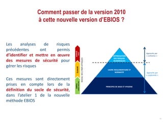 Comment passer de la version 2010
à cette nouvelle version d’EBIOS ?
Les analyses de risques
précédentes ont permis
d’identifier et mettre en œuvre
des mesures de sécurité pour
gérer les risques
Ces mesures sont directement
prises en compte lors de la
définition du socle de sécurité,
dans l’atelier 1 de la nouvelle
méthode EBIOS
39
 