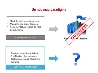 Un nouveau paradigme
4
ANCIEN PARADIGME
• SI faiblement interconnectés
• Menaces peu sophistiquées
• Règlementation et état de l’art
peu matures
NOUVEAU PARADIGME
• Bouleversement numérique
• Prolifération des menaces
• Règlementation et état de l’art
matures
Approche forteresse
 