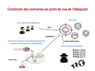 Construire des scénarios du point de vue de l’attaquant
8
QUI ?
POUR FAIRE QUOI ?
Un ou plusieurs attaquants
Un chemin d’attaque exploitant généralement
plusieurs vecteurs et/ou vulnérabilités
vecteur initial
Une ou plusieurs finalités
Une cible
COMMENT ?
 