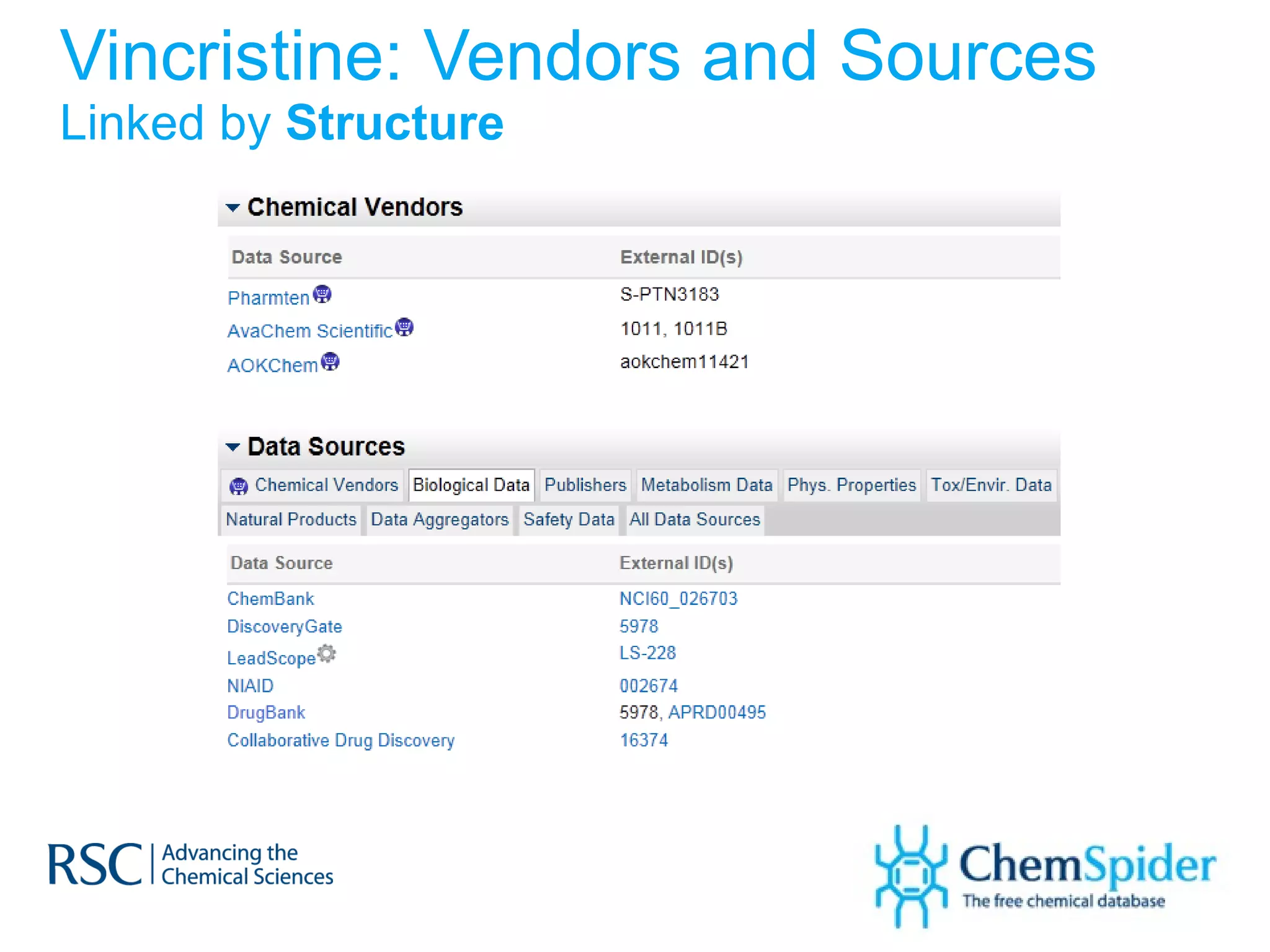 Vincristine: Vendors and Sources Linked by  Structure   