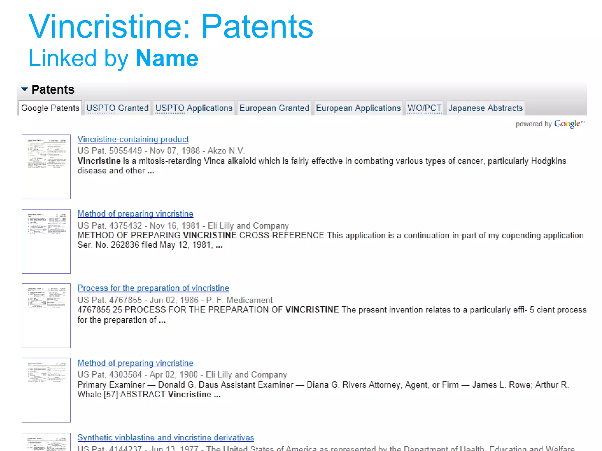 Vincristine: Patents Linked by  Name 