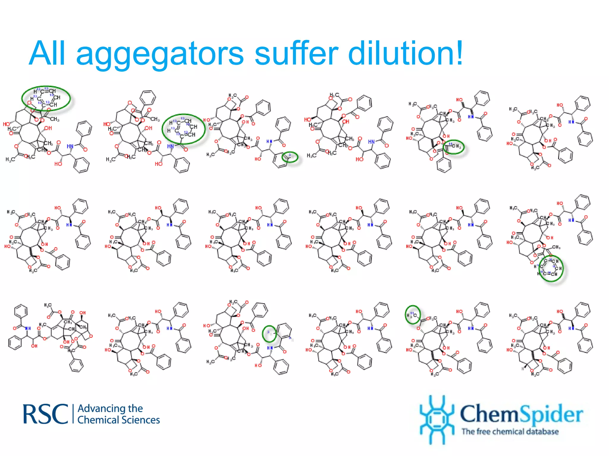 All aggegators suffer dilution! 