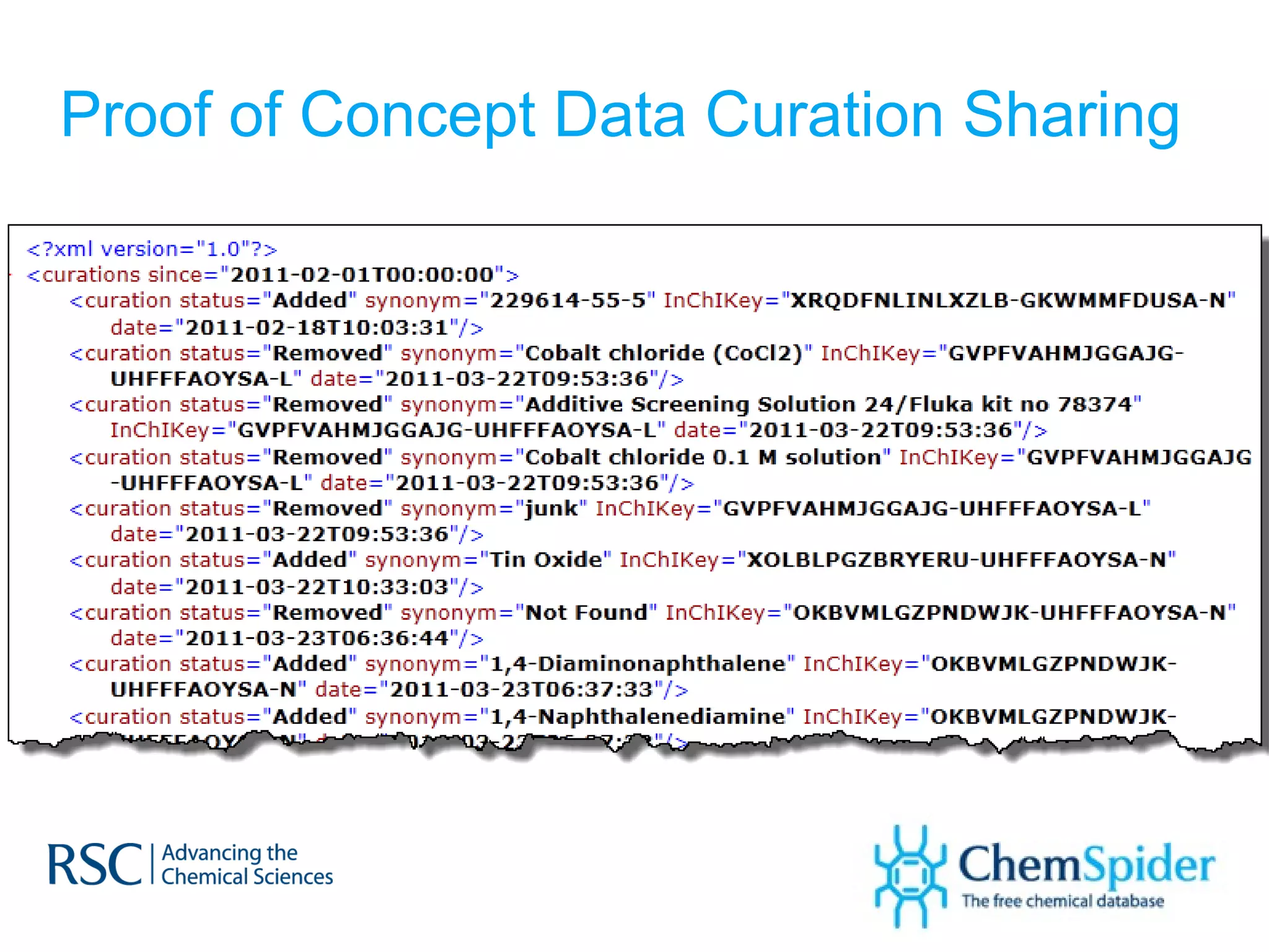 Proof of Concept Data Curation Sharing 
