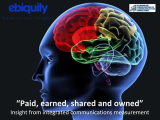 an Ebiquity company
“Paid, earned, shared and owned”
Insight from integrated communications measurement
 