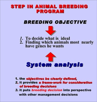 Ebi Review Breeding Management B