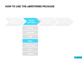 100
HOW TO USE THE eBIRFORMS PACKAGE
Fill Up
and Save
Fill-up
Edit
Validate
Save
Final Copy
View
Delete
 