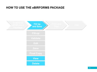 106
HOW TO USE THE eBIRFORMS PACKAGE
Fill Up
and Save
Fill-up
Edit
Validate
Save
Final Copy
View
Delete
 