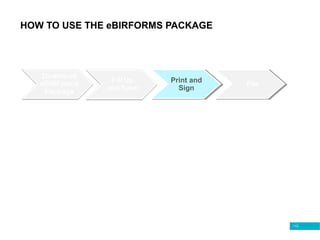 112
HOW TO USE THE eBIRFORMS PACKAGE
Print and
Sign
File
 