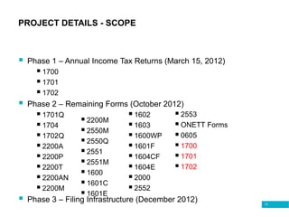 13
 Phase 1 – Annual Income Tax Returns (March 15, 2012)
 1700
 1701
 1702
 Phase 2 – Remaining Forms (October 2012)
 1701Q
 1704
 1702Q
 2200A
 2200P
 2200T
 2200AN
 2200M
 Phase 3 – Filing Infrastructure (December 2012)
PROJECT DETAILS - SCOPE
 2200M
 2550M
 2550Q
 2551
 2551M
 1600
 1601C
 1601E
 1602
 1603
 1600WP
 1601F
 1604CF
 1604E
 2000
 2552
 2553
 ONETT Forms
 0605
 1700
 1701
 1702
 