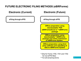20
FUTURE ELECTRONIC FILING METHODS (eBIRForms)
Electronic (Current) Electronic (Future)
eFiling through eFPS
Offline preparation using
downloadable **eBIRForms
package and online submission
to eBIRForms System
Offline preparation using third
party software and uploading of
data to eBIRForms System
eFiling through eFPS
Offline preparation using
downloadable *PDF
eBIRForms/Excel or **eBIRForms
package
* Only for Forms 1700, 1701 and 1702
for non-eFPS filers
** For all remaining forms
 