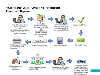 43
TAX FILING AND PAYMENT PROCESS
Electronic Payment
 