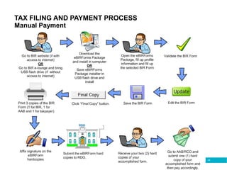 44
TAX FILING AND PAYMENT PROCESS
Manual Payment
 