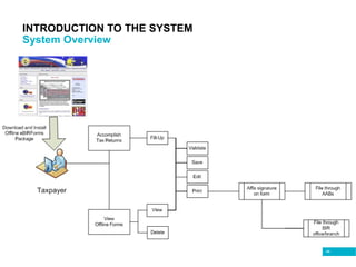 46
INTRODUCTION TO THE SYSTEM
System Overview
 