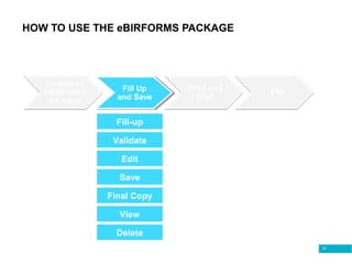 70
HOW TO USE THE eBIRFORMS PACKAGE
Fill Up
and Save
Fill-up
Edit
Validate
Save
Final Copy
View
Delete
 