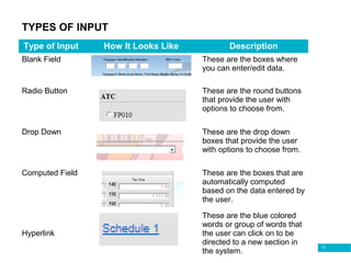 73
TYPES OF INPUT
Type of Input How It Looks Like Description
Blank Field These are the boxes where
you can enter/edit data.
Radio Button These are the round buttons
that provide the user with
options to choose from.
Drop Down These are the drop down
boxes that provide the user
with options to choose from.
Computed Field These are the boxes that are
automatically computed
based on the data entered by
the user.
Hyperlink
These are the blue colored
words or group of words that
the user can click on to be
directed to a new section in
the system.
 