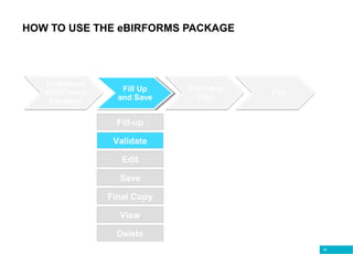 94
HOW TO USE THE eBIRFORMS PACKAGE
Fill Up
and Save
Fill-up
Edit
Validate
Save
Final Copy
View
Delete
 