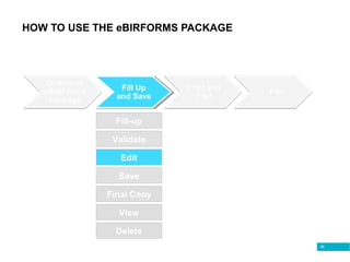 98
HOW TO USE THE eBIRFORMS PACKAGE
Fill Up
and Save
Fill-up
Edit
Validate
Save
Final Copy
View
Delete
 