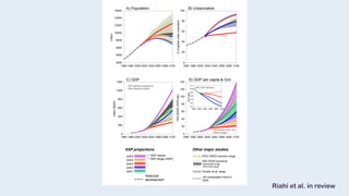 1960 1980 2000 2020 2040 2060 2080 2100
trillion$2005
0
200
400
600
800
1000
1200
1960 1980 2000 2020 2040 2060 2080 2100
million
2000
4000
6000
8000
10000
12000
14000
16000
A) Population
1960 1980 2000 2020 2040 2060 2080 2100
%ofglobalurbanpopulation
0
20
40
60
80
100
B) Urbanization
C) GDP D) GDP per capita & Gini
SSP projections
SSP5
SSP4
SSP3
SSP2
SSP1
SSP marker
SSP range (GDP)
Other major studies
Historical
development
UN urbanization trend to
2050
IPCC SRES scenario range
AR5 WGIII scenarios
Interquartile range
100% (full) range
Grubler et al. range
1960 1980 2000 2020 2040 2060 2080 2100
0
20
40
60
80
100
120
140
1000$2005(GDP/cap)
0.7
2000 2020 2040 2060 2080 2100
0.1
0.2
0.3
0.4
0.5
0.6
GINI (SSP markers)
SSP markers compared to
other literature studies
SSP markers and non-
marker ranges
Giniindex Riahi et al. in review
 
