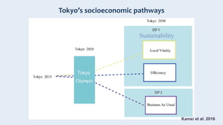 Tokyo’s socioeconomic pathways
Kamei et al. 2016
 