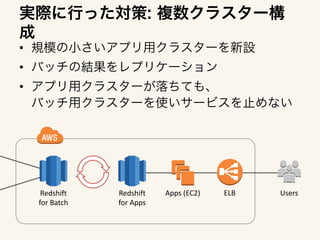 ??
??
unload	
 ?(select	
 ?*	
 ?from	
 ?stats)	
 ?to	
 ?s3://	
 ?credentials	
 ?	
 ?
delimiter	
 ?,	
 ?addquotes	
 ?escape	
 ?;	
copy	
 ?stats	
 ?from	
 ?s3://	
 ?credentials	
 ?	
 ?
delimiter	
 ?,	
 ?removequotes	
 ?escape	
 ?;	
Redshi<	
 ?
for	
 ?Apps	
Redshi<	
 ?
for	
 ?Batch	
S3	
 ?Bucket	
unload	
 copy	
 