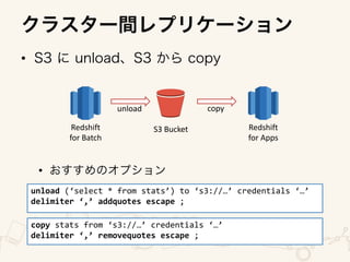 ?
?
?
?
?
?
PostgreSQLPostgreSQL
 