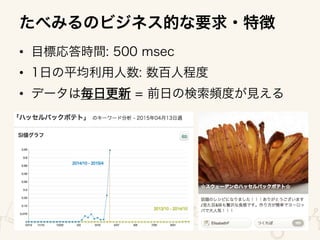 • 
• 
Users	
Apps	
  (EC2)	
 ELB	
MySQL	
TD	
  (Hadoop)	
Redshi<	
夜間バッチ	
 オンライン	
 