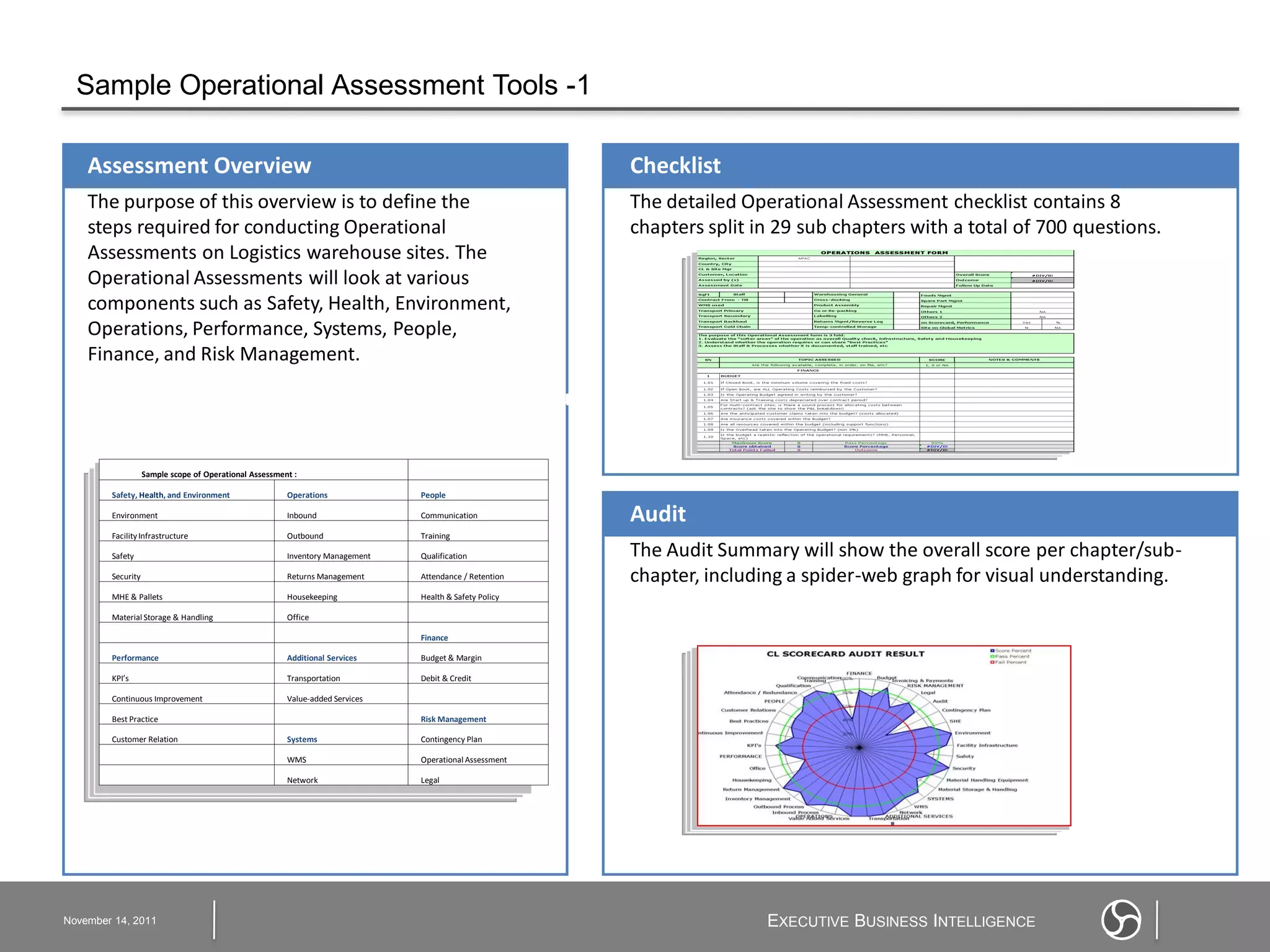 Sample Operational Assessment Tools -1

    Assessment Overview                                                                                         Checklist
    The purpose of this overview is to define the                                                               The detailed Operational Assessment checklist contains 8
    steps required for conducting Operational                                                                   chapters split in 29 sub chapters with a total of 700 questions.
    Assessments on Logistics warehouse sites. The
    Operational Assessments will look at various
    components such as Safety, Health, Environment,
    Operations, Performance, Systems, People,
    Finance, and Risk Management.

                                                                                                        Audit

                   Sample scope of Operational Assessment :

        Safety, Health, and Environment                 Operations             People

        Environment                                     Inbound                Communication                    Audit
        Facility Infrastructure                         Outbound               Training

        Safety                                          Inventory Management   Qualification                    The Audit Summary will show the overall score per chapter/sub-
        Security                                        Returns Management     Attendance / Retention           chapter, including a spider-web graph for visual understanding.
        MHE & Pallets                                   Housekeeping           Health & Safety Policy
                                                                                                                                         15
        Material Storage & Handling                     Office

                                                                               Finance

        Performance                                     Additional Services    Budget & Margin

        KPI’s                                           Transportation         Debit & Credit

        Continuous Improvement                          Value-added Services

        Best Practice                                                          Risk Management

        Customer Relation                               Systems                Contingency Plan

                                                        WMS                    Operational Assessment

                                                        Network                Legal




November 14, 2011                                                                                                               EXECUTIVE BUSINESS INTELLIGENCE
 