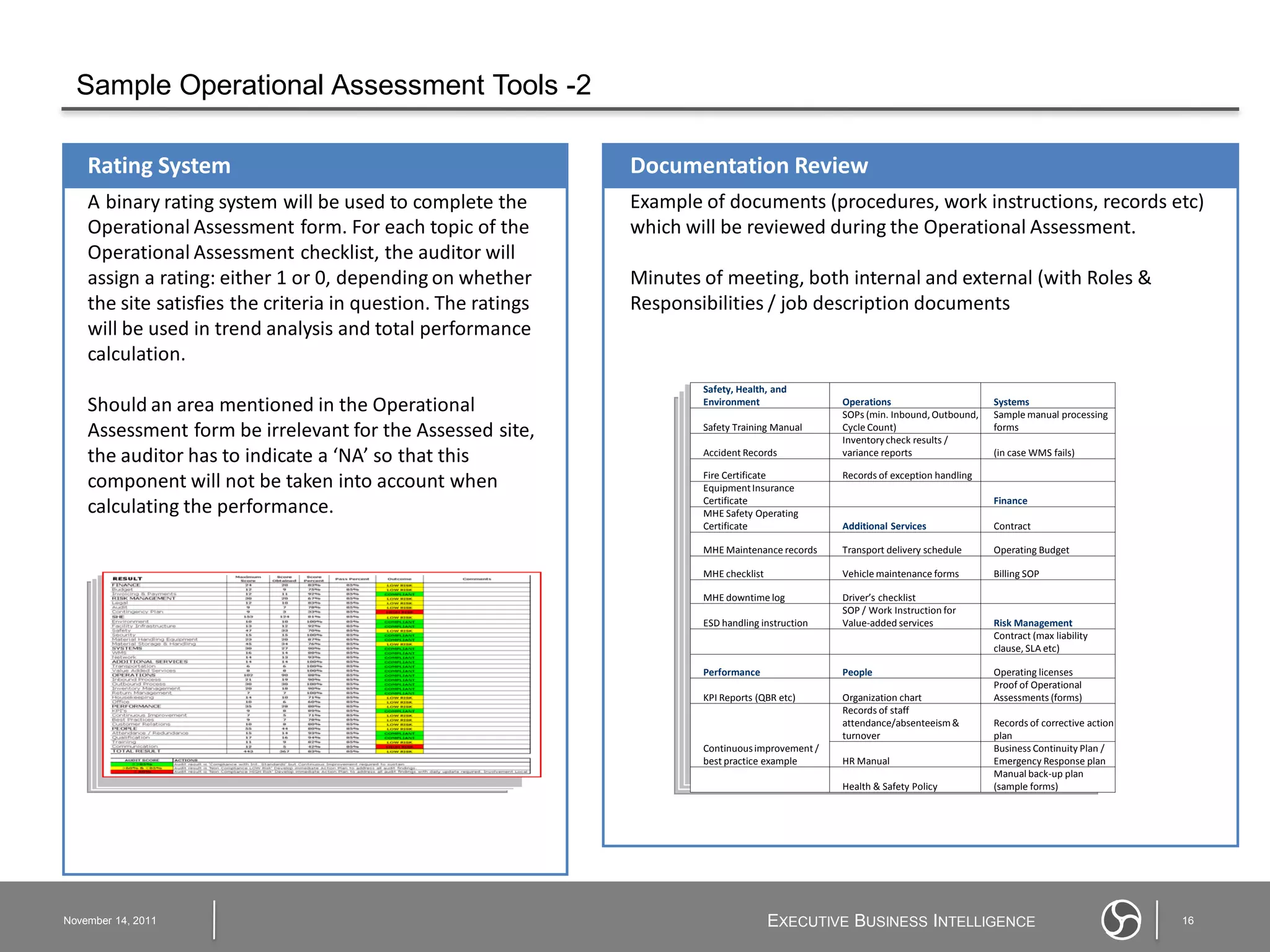 Sample Operational Assessment Tools -2

    Rating System                                              Documentation Review
    A binary rating system will be used to complete the        Example of documents (procedures, work instructions, records etc)
    Operational Assessment form. For each topic of the         which will be reviewed during the Operational Assessment.
    Operational Assessment checklist, the auditor will
    assign a rating: either 1 or 0, depending on whether       Minutes of meeting, both internal and external (with Roles &
    the site satisfies the criteria in question. The ratings   Responsibilities / job description documents
    will be used in trend analysis and total performance
    calculation.
                                                                       Safety, Health, and
    Should an area mentioned in the Operational                        Environment                Operations
                                                                                                  SOPs (min. Inbound, Outbound,
                                                                                                                                  Systems
                                                                                                                                  Sample manual processing
    Assessment form be irrelevant for the Assessed site,               Safety Training Manual     Cycle Count)
                                                                                                  Inventory check results /
                                                                                                                                  forms

    the auditor has to indicate a ‘NA’ so that this                    Accident Records           variance reports                (in case WMS fails)

                                                                       Fire Certificate           Records of exception handling
    component will not be taken into account when                      Equipment Insurance
                                                                       Certificate                                                Finance
    calculating the performance.                                       MHE Safety Operating
                                                                       Certificate                Additional Services             Contract

                                                                       MHE Maintenance records    Transport delivery schedule     Operating Budget

                                                                       MHE checklist              Vehicle maintenance forms       Billing SOP

                                                                       MHE downtime log           Driver’s checklist
                                                                                                  SOP / Work Instruction for
                                                                       ESD handling instruction   Value-added services            Risk Management
                                                                                                                                  Contract (max liability
                                                                                                                                  clause, SLA etc)

                                                                       Performance                People                          Operating licenses
                                                                                                                                  Proof of Operational
                                                                       KPI Reports (QBR etc)      Organization chart              Assessments (forms)
                                                                                                  Records of staff
                                                                                                  attendance/absenteeism &        Records of corrective action
                                                                                                  turnover                        plan
                                                                       Continuous improvement /                                   Business Continuity Plan /
                                                                       best practice example      HR Manual                       Emergency Response plan
                                                                                                                                  Manual back-up plan
                                                                                                  Health & Safety Policy          (sample forms)




November 14, 2011                                                                      EXECUTIVE BUSINESS INTELLIGENCE                                           16
 