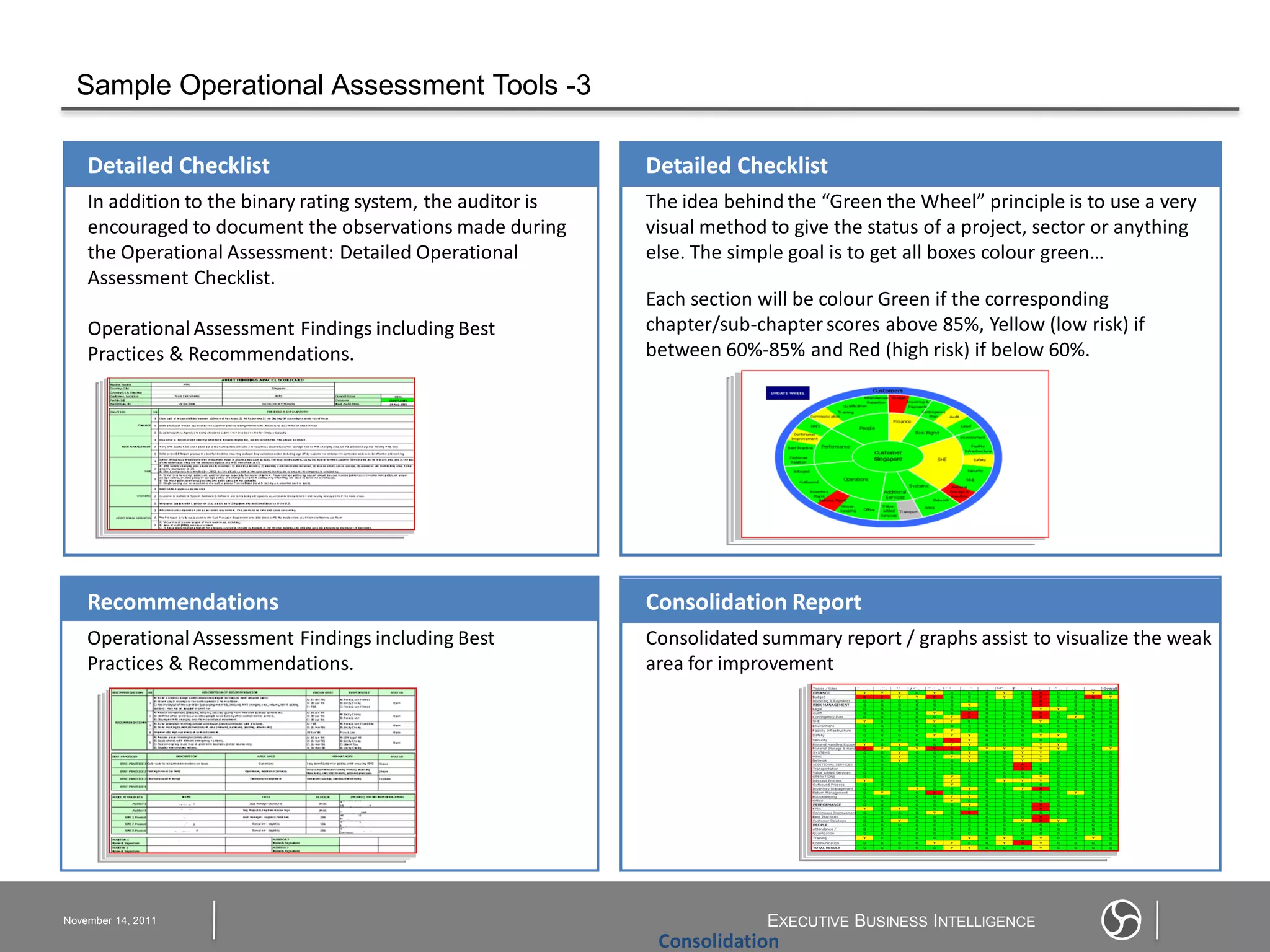 Sample Operational Assessment Tools -3

    Detailed Checklist                                        Detailed Checklist
    In addition to the binary rating system, the auditor is   The idea behind the “Green the Wheel” principle is to use a very
    encouraged to document the observations made during       visual method to give the status of a project, sector or anything
    the Operational Assessment: Detailed Operational          else. The simple goal is to get all boxes colour green…
    Assessment Checklist.
                                                              Each section will be colour Green if the corresponding
    Operational Assessment Findings including Best            chapter/sub-chapter scores above 85%, Yellow (low risk) if
    Practices & Recommendations.                              between 60%-85% and Red (high risk) if below 60%.




    Recommendations                                           Consolidation Report
    Operational Assessment Findings including Best            Consolidated summary report / graphs assist to visualize the weak
    Practices & Recommendations.                              area for improvement




November 14, 2011                                                           EXECUTIVE BUSINESS INTELLIGENCE
                                                               Consolidation
 