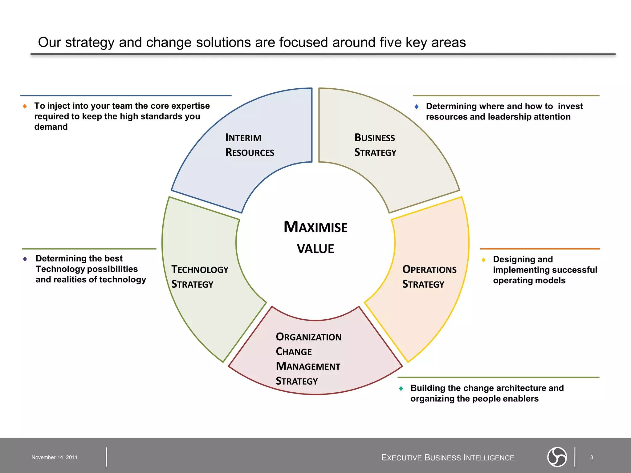 Our strategy and change solutions are focused around five key areas



 To inject into your team the core expertise                                             Determining where and how to invest
  required to keep the high standards you                                                  resources and leadership attention
  demand
                                                INTERIM                    BUSINESS
                                                RESOURCES                  STRATEGY




                                                             MAXIMISE
                                                               VALUE
 Determining the best                                                                                   Designing and
  Technology possibilities         TECHNOLOGY                                          OPERATIONS         implementing successful
  and realities of technology                                                                             operating models
                                   STRATEGY                                            STRATEGY



                                                            ORGANIZATION
                                                            CHANGE
                                                            MANAGEMENT
                                                            STRATEGY
                                                                                       Building the change architecture and
                                                                                        organizing the people enablers




  November 14, 2011                                                             EXECUTIVE BUSINESS INTELLIGENCE                  3
 