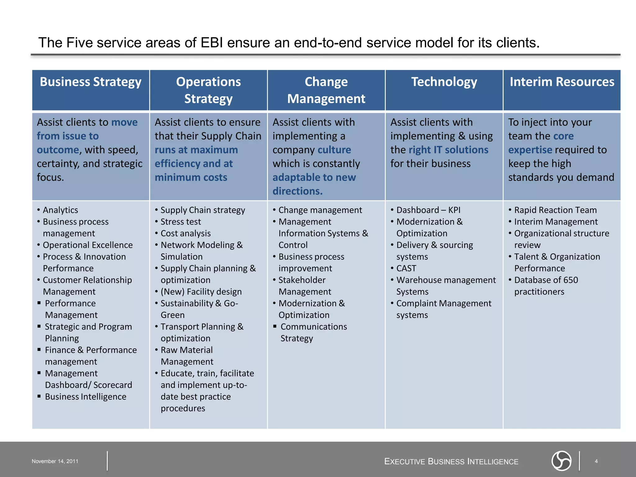 The Five service areas of EBI ensure an end-to-end service model for its clients.

  Business Strategy              Operations                     Change                     Technology            Interim Resources
                                  Strategy                    Management
 Assist clients to move     Assist clients to ensure       Assist clients with        Assist clients with        To inject into your
 from issue to              that their Supply Chain        implementing a             implementing & using       team the core
 outcome, with speed,       runs at maximum                company culture            the right IT solutions     expertise required to
 certainty, and strategic   efficiency and at              which is constantly        for their business         keep the high
 focus.                     minimum costs                  adaptable to new                                      standards you demand
                                                           directions.
 • Analytics                • Supply Chain strategy        • Change management        • Dashboard – KPI          • Rapid Reaction Team
 • Business process         • Stress test                  • Management               • Modernization &          • Interim Management
   management               • Cost analysis                  Information Systems &      Optimization             • Organizational structure
 • Operational Excellence   • Network Modeling &             Control                  • Delivery & sourcing        review
 • Process & Innovation       Simulation                   • Business process           systems                  • Talent & Organization
   Performance              • Supply Chain planning &        improvement              • CAST                       Performance
 • Customer Relationship      optimization                 • Stakeholder              • Warehouse management     • Database of 650
   Management               • (New) Facility design          Management                 Systems                    practitioners
  Performance              • Sustainability & Go-         • Modernization &          • Complaint Management
   Management                 Green                          Optimization               systems
  Strategic and Program    • Transport Planning &          Communications
   Planning                   optimization                    Strategy
  Finance & Performance    • Raw Material
   management                 Management
  Management               • Educate, train, facilitate
   Dashboard/ Scorecard       and implement up-to-
  Business Intelligence      date best practice
                              procedures




November 14, 2011                                                                    EXECUTIVE BUSINESS INTELLIGENCE                   4
 