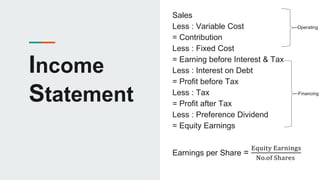 Income
Statement
Sales
Less : Variable Cost Operating
= Contribution
Less : Fixed Cost
= Earning before Interest & Tax
Less : Interest on Debt
= Profit before Tax
Less : Tax Financing
= Profit after Tax
Less : Preference Dividend
= Equity Earnings
Earnings per Share =
Equity Earnings
No.of Shares
 