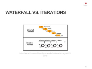 15 
WATERFALL VS. ITERATIONS 
http://www.ibm.com/developerworks/rational/library/4029. 
html 
 