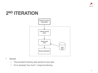 / Issues 
/ The provided inventory web service is very slow 
/ If it is stressed “too much”, it stops functioning 
19 
2ND ITERATION 
 