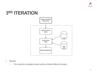 / Issues 
/ The customer complains about sold-out tickets offered to buyers 
20 
3RD ITERATION 
 