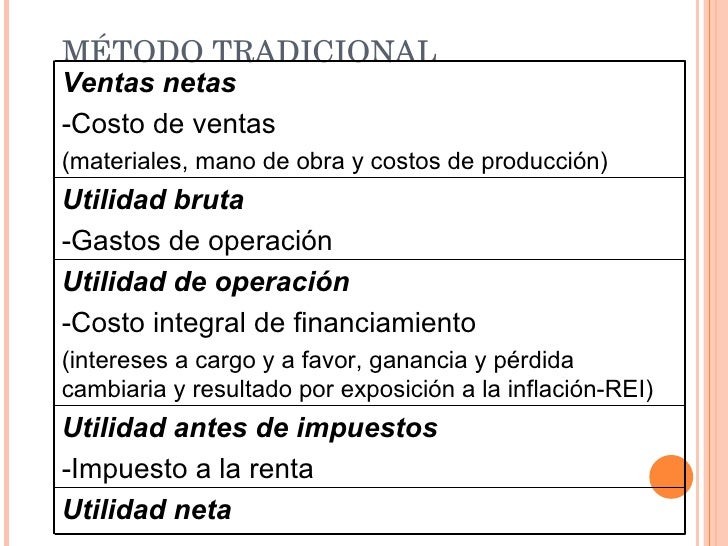 EBDITA