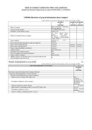 EBIX PAYMENT SERVICES PRIVATE LIMITED
Standalone Financial Statements for period 01/04/2020 to 31/03/2021
[700300] Disclosure of general information about company
Unless otherwise specified, all monetary values are in Lakhs of INR
01/04/2020
to
31/03/2021
01/04/2019
to
31/03/2020
01/04/2018
to
31/03/2019
Name of company
EBIX PAYMENT SERVICES
PRIVATE LIMITED
Corporate identity number U74999MH2006PTC160835
Permanent account number of entity AABCI5133N
Address of registered office of company
2nd Floor, Manek Plaza,
Kalina , CST Road,
Kolekalyan, Santacruz
(E) , Mumbai , MAHARASHTRA
, INDIA - 400098
Type of industry
Commercial and
Industrial
Date of board meeting when final accounts were approved 30/10/2021
Date of start of reporting period 01/04/2020 01/04/2019 01/04/2018
Date of end of reporting period 31/03/2021 31/03/2020 31/03/2019
Nature of report standalone consolidated Standalone
Content of report Financial Statements
Description of presentation currency INR
Level of rounding used in financial statements Lakhs
Type of cash flow statement Indirect Method
Whether company is maintaining books of account and other relevant
books and papers in electronic form
No
Disclosure of principal product or services [Table] ..(1)
Unless otherwise specified, all monetary values are in Lakhs of INR
Types of principal product or services [Axis] 1
01/04/2020
to
31/03/2021
Disclosure of general information about company [Abstract]
Disclosure of principal product or services [Abstract]
Disclosure of principal product or services [LineItems]
Product or service category (ITC 4 digit) code 9983
Description of product or service category
O T H E R
PROFESSIONAL,
TECHNICAL AND
BUSINESS
SERVICES
Turnover of product or service category 3,07,260.45
Highest turnover contributing product or service (ITC 8 digit) code 99831591
Description of product or service
Prepaid Payment
Instruments
Turnover of highest contributing product or service 3,07,260.45
 