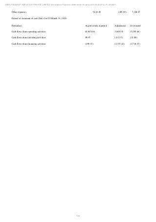 Ebix Payment Services Private Limited Fiscal Year End 2021 Financial Statements