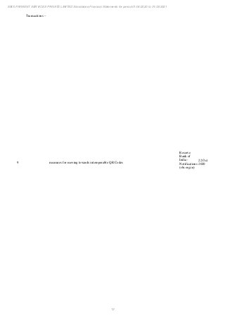 12
EBIX PAYMENT SERVICES PRIVATE LIMITED Standalone Financial Statements for period 01/04/2020 to 31/03/2021
9
Transactions –
measures for moving towards interoperable QR Codes
Reserve
Bank of
India -
Notifications
(rbi.org.in)
22 Oct
2020
 