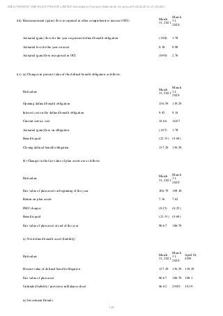 Ebix Payment Services Private Limited Fiscal Year End 2021 Financial Statements