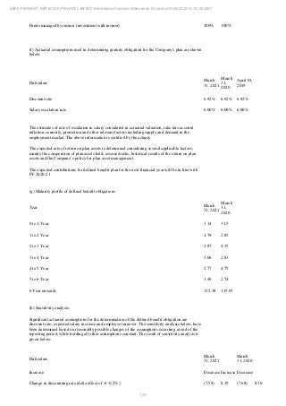 Ebix Payment Services Private Limited Fiscal Year End 2021 Financial Statements