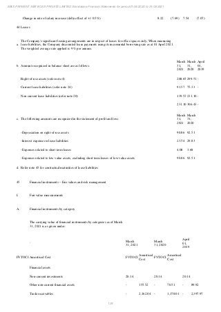 Ebix Payment Services Private Limited Fiscal Year End 2021 Financial Statements