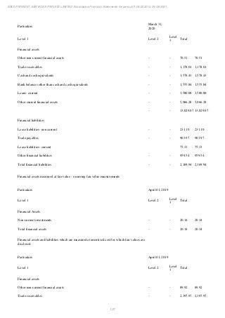 Ebix Payment Services Private Limited Fiscal Year End 2021 Financial Statements