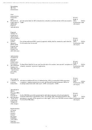13
EBIX PAYMENT SERVICES PRIVATE LIMITED Standalone Financial Statements for period 01/04/2020 to 31/03/2021
Streamlining
QR Code
infrastructure
10
Card
transactions in
Contactless
mode -
Relaxation in
requirement of
Additional
Factor of
Authentication
per transaction limit for AFA relaxation for contactless card transactions will be increased to
5,000/-.
Reserve
Bank of
India -
Notifications
(rbi.org.in)
04 Dec
2020
11
Perpetual
Validity for
Certificate of
Authorisation
(CoA) issued to
Payment
System
Operators
(PSOs) under
Payment and
Settlement
Systems Act,
2007 (PSS Act)
For existing authorised PSOs, grant of perpetual validity shall be examined as and when the
CoA becomes due for renewal
Reserve
Bank of
India -
Notifications
(rbi.org.in)
04 Dec
2020
12
Authorisation
of entities for
operating a
Payment
System under
the Payment
and Settlement
Systems Act,
2007 (PSS Act)
– Introduction
of Cooling
Period
Cooling Period shall be for one year from the date of revocation / non-renewal / acceptance of
voluntary surrender / rejection of application,
Reserve
Bank of
India -
Notifications
(rbi.org.in)
04 Dec
2020
13
Processing of
e-mandates for
recurring
transactions
relaxation in Additional Factor of Authentication (AFA) was permitted while processing
e-mandates / standing instructions on cards and Prepaid Payment Instruments (PPIs) for
recurring transactions with values up to 2,000/-, increased to 5,000/-
Reserve
Bank of
India -
Notifications
(rbi.org.in)
04 Dec
2020
14
Amendment to
Master
Direction (MD)
on KYC –
Centralized
KYC Registry
– Roll out of
Legal Entity
Template &
other changes
As the CKYCR is now fully operational for individual customers, it has been decided to
extend the CKYCR to Legal Entities (LEs). Accordingly, REs shall upload the KYC data
pertaining to accounts of LEs opened on or after April 1, 2021, on to CKYCR in terms of Rule
9 (1A) of the PML Rules.
Reserve
Bank of
India -
Notifications
(rbi.org.in)
18 Dec
2020
Implementation
of United
Nations
Security
Council
Resolution
(UNSCR) -
1518 (2003)
Sanctions
Committee List
 