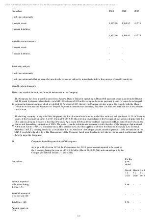 Ebix Payment Services Private Limited Fiscal Year End 2021 Financial Statements